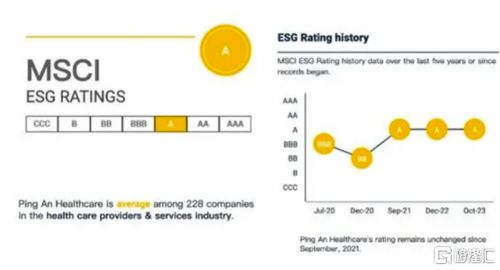 獲ESG可持續發展卓越企業，看中國管理式醫療范本——平安健康(1833.HK)的企業管理服務之道