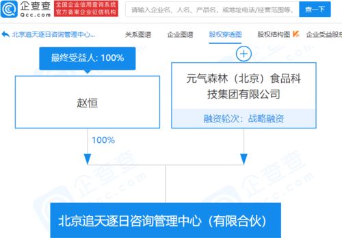元氣森林成立咨詢管理中心，深化企業管理服務布局