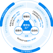鼎捷軟件 以“智能+”為引擎，驅動企業數字化轉型與智慧管理升級