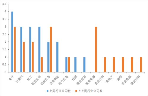 大宗商品價格波動影響有限，企業管理服務公司訂單已覆蓋至三季度